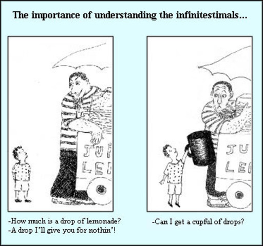 Sequences and Series