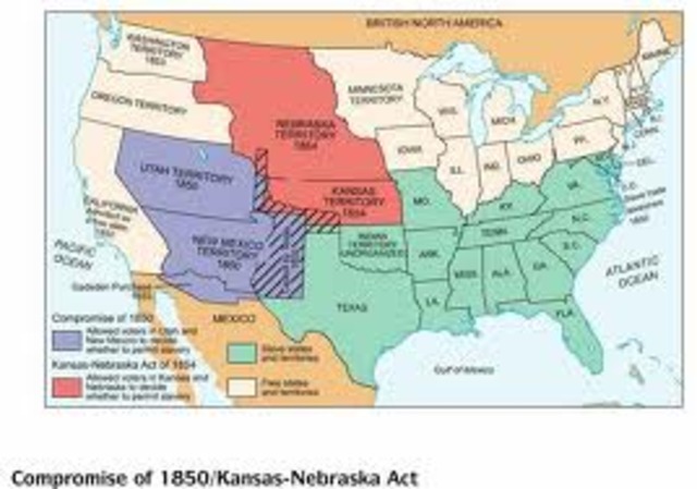 The Kansas-Nebraska Act