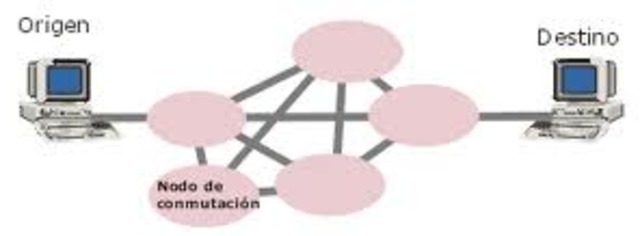 Conmutación por paquetes