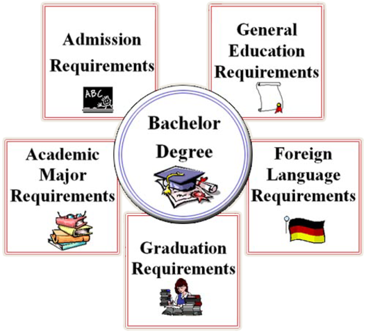 get bachelors degree