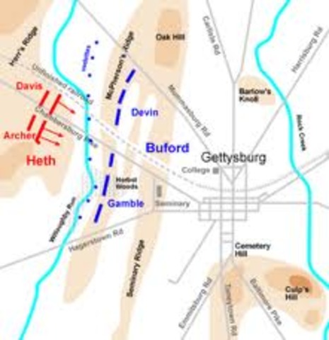 Battle of Gettysburg