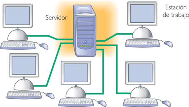 A empresa IBM crea terminais conectadas a un ordenador central.