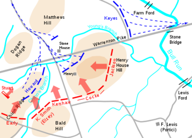 First Battle of Bull Run