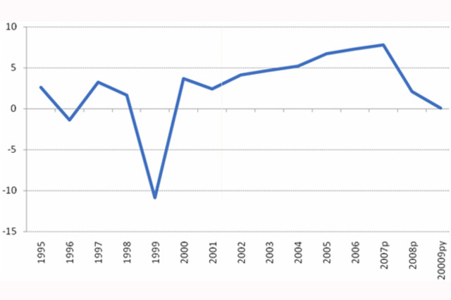 Variabilidad de precios