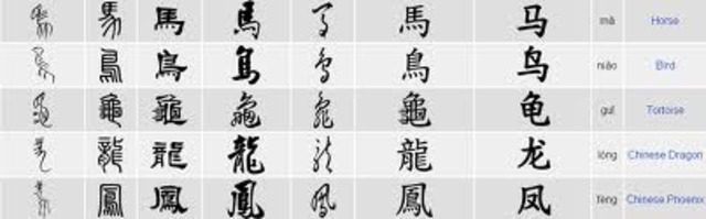 China alcanza su unidad lingüística