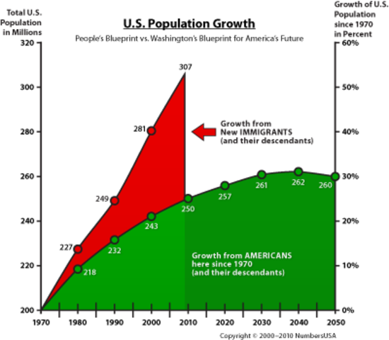 Signed Immigration and Reform Act