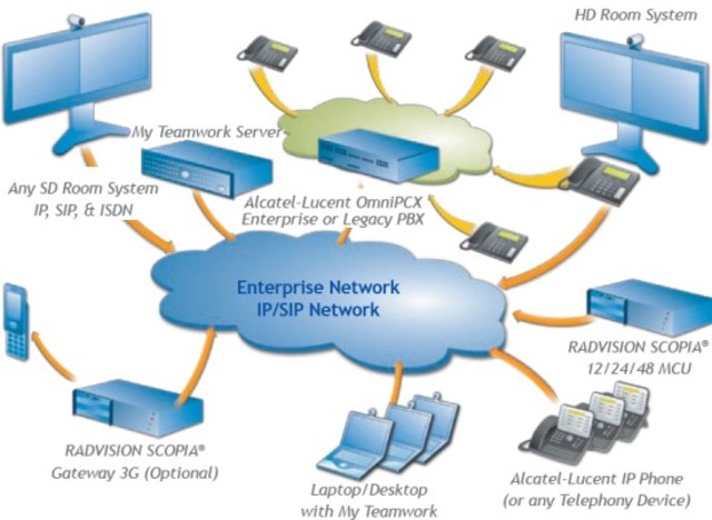 Video conferencing will be the norm for meetings