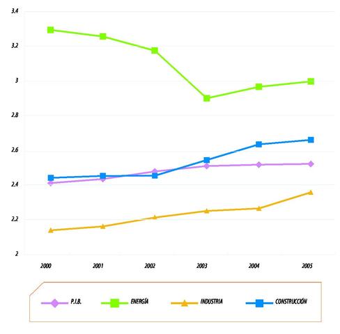 principios de la contabilidad en  colombia