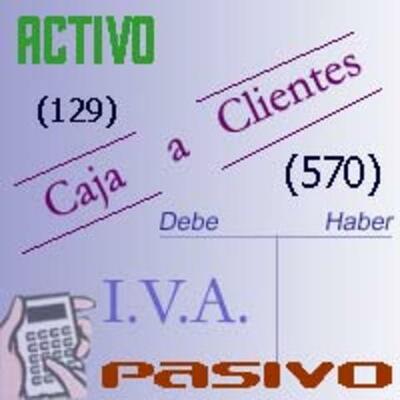 Timeline: historia de la Contabilidad