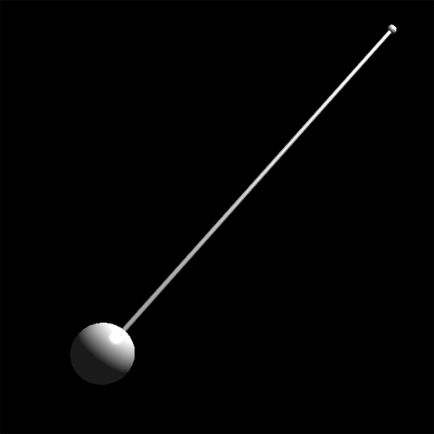 Law of Pendulum and Interest in Mathematics and Science