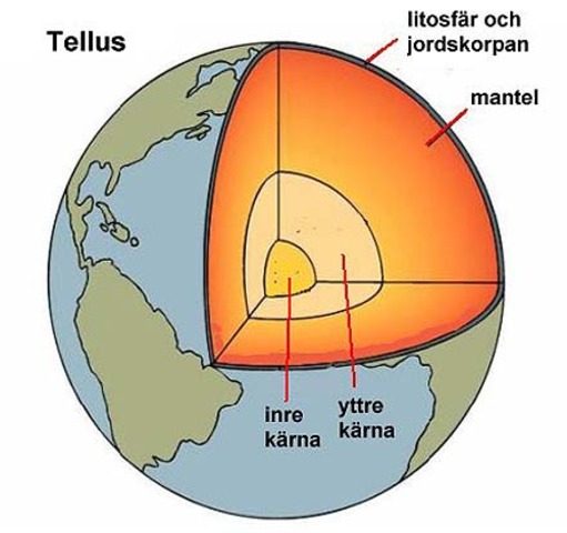 Ungefär 4,54 miljarder år sedan, Jorden skapas