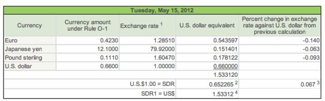 International Monetary Fund