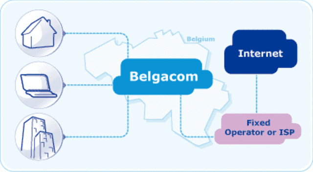 Implantase a tecnoloxia xDSL na conexion a internet; permite utilizar el par de cobre en lineas analoxicas de alta velocidad.