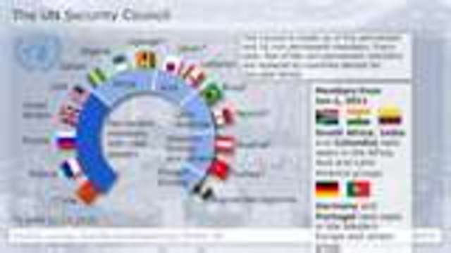 UN Security council reform