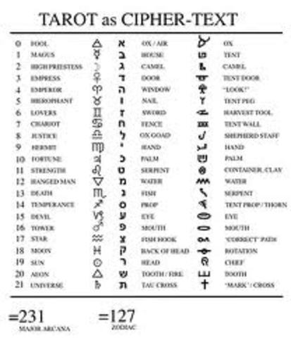 Falling Action 1: New Findings