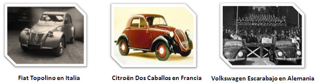 Comienzo del Aerodinamismo.