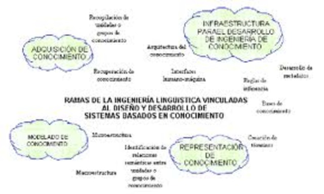 RAMA DE LA INGENIERIA