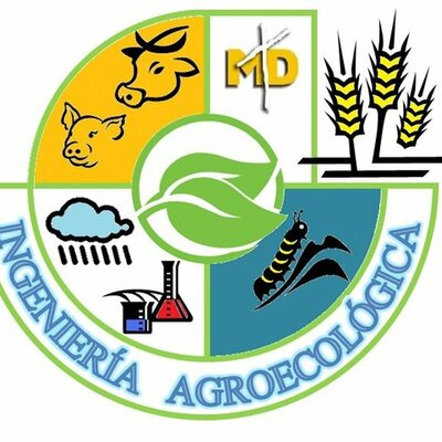 Timeline: HISTORIA DE LA INGENERIA AGROECOLOGICA