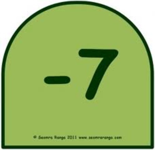 Negative Numbers