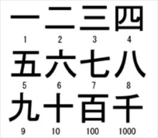 yoichi Ueno introdujo el taylorismo en japon y se convirtio en el primer consultor en ad de empresas en crear el estilo "japones de administracion"