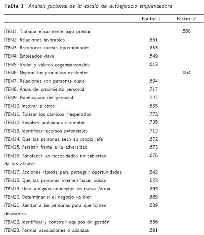 Escala de Inteligencia