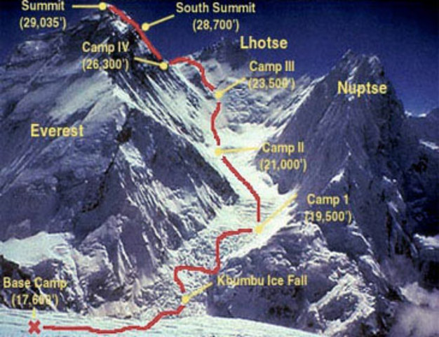 started journey with guides Rob Hall, Mike Groom, Andy Harris, and Taiwanese