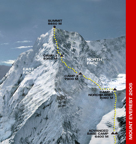 reachescamp 3 and get oxygen 24,000 ft.