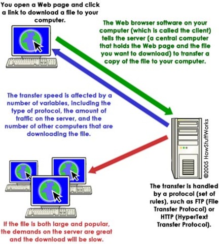 Internet Protocol Suite (TCP/IP)