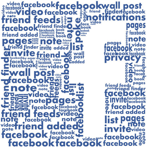 Facebook Created by Mark Elliot Zuckerberg