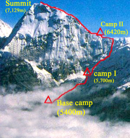 Arrived at base camp and had a Puja Ceremony