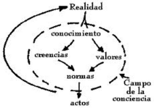 Revolucion cognitiva