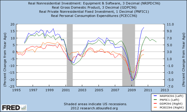 More Goods, More leisure
