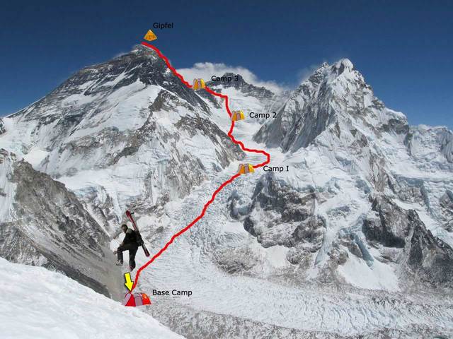 Route to the top of Everest