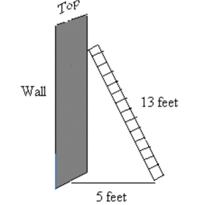 Timeline: Pythagorean Theorem