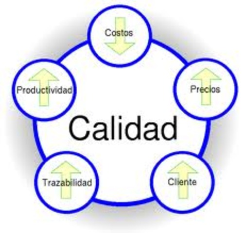 CONTROL DE CALIDAD