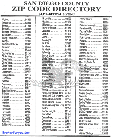 Zip codes are introduced for US mail