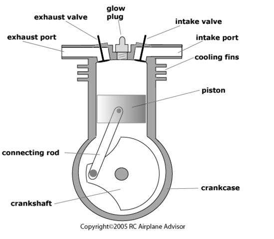 Four Stroke Engine Patented
