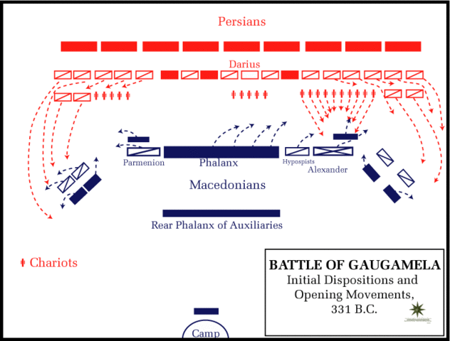 The battle of Guagamela