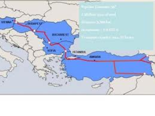Eastern European Independence