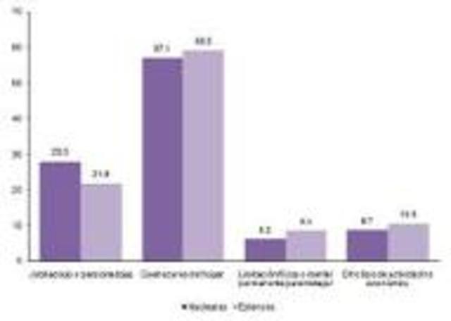 la poblacion economica