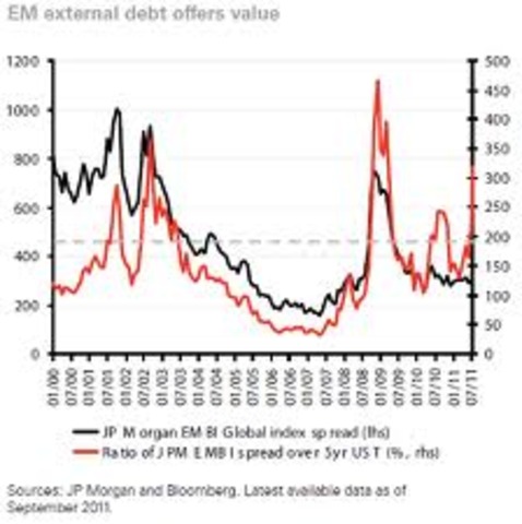 Economic Collapse and Rise of External Debt
