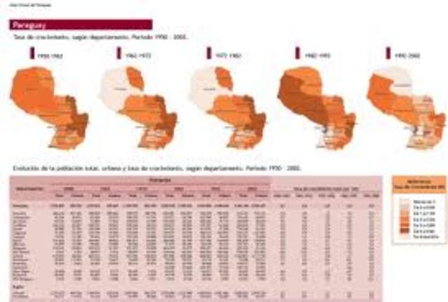 direcion general de estadisticas,encuestas y censos