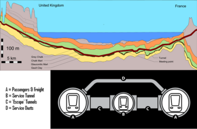 The Channel Tunnel opens