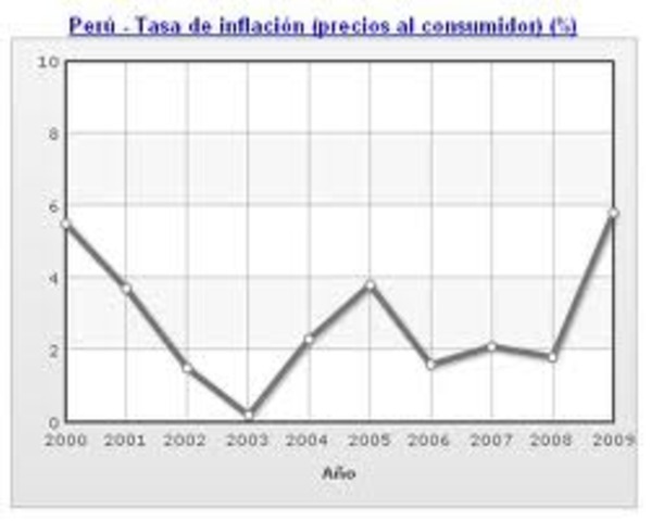 La tasa de intereses fue afectada por distintos canales..