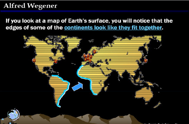 Alfred Wegener first thinks up the idea