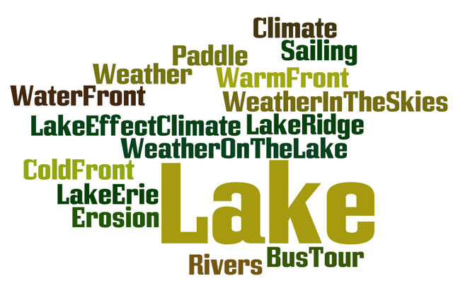 Wednesday - Climate and the Lake Effect