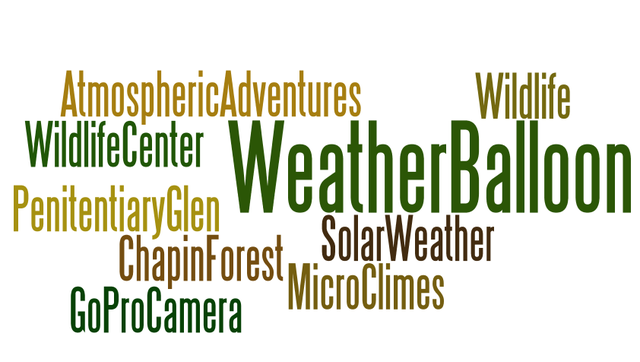 Thursday - Climate in Micro-scale and Aloft