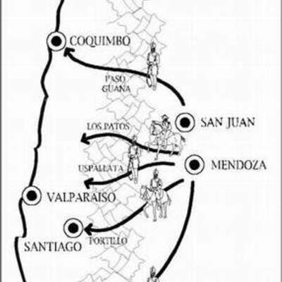 Timeline: Campañas De San Martin