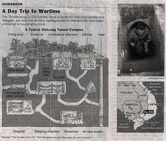 Cu Chi Tunnels