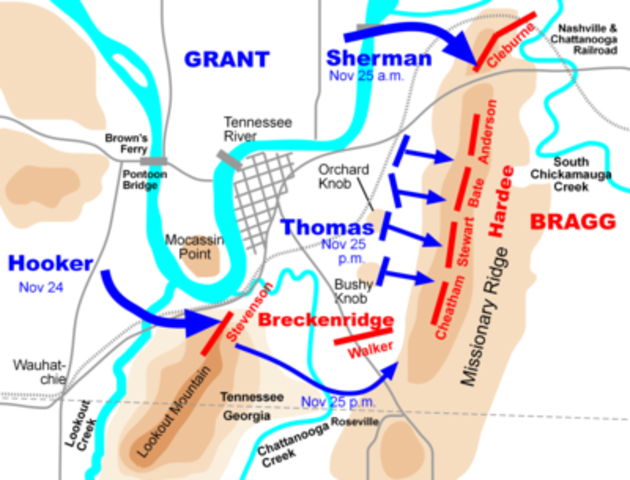 Battle of Chattanooga